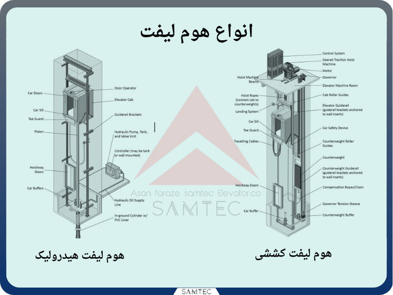 نوع هوم لیفت بر روی قیمت آسانسور هوم لیفت تاثیر دارد!